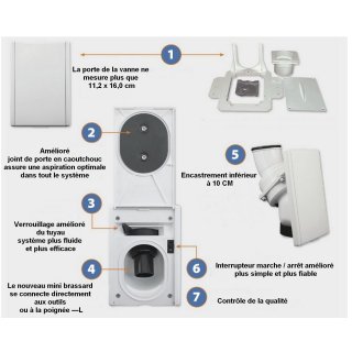 La plus petite prise rétractable Hide A Hose