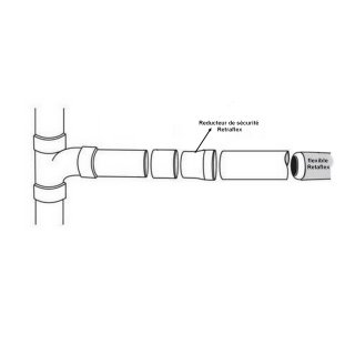 Rducteur scurit pour rseau Retraflex